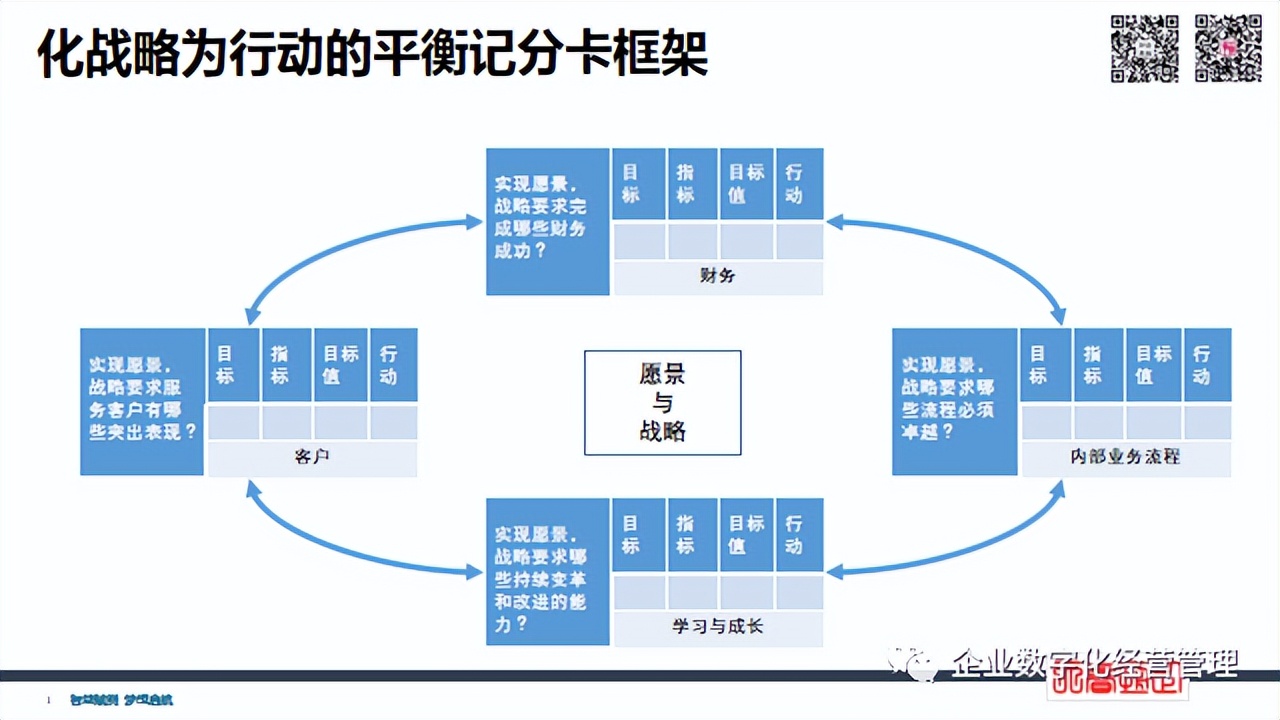 簡(jiǎn)潔財(cái)務(wù) | 經(jīng)營(yíng)管理四件事：?jiǎn)T工+流程+客戶(hù)+財(cái)務(wù)