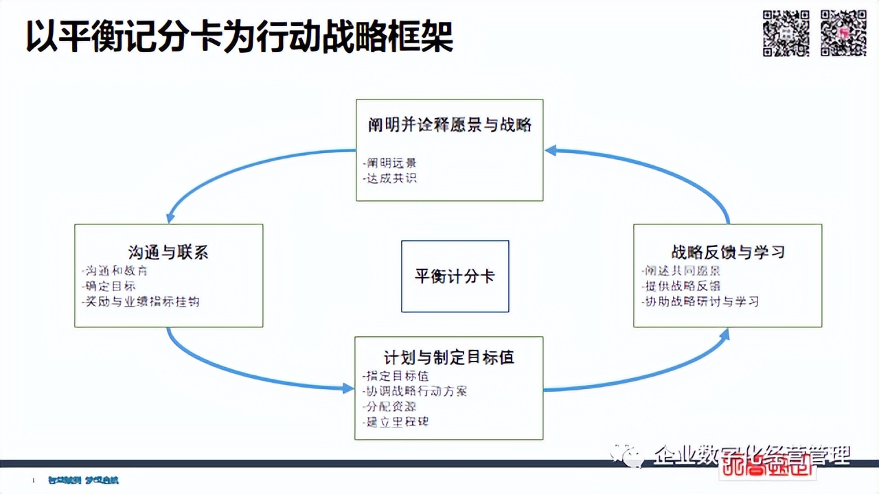 簡(jiǎn)潔財(cái)務(wù) | 經(jīng)營(yíng)管理四件事：?jiǎn)T工+流程+客戶(hù)+財(cái)務(wù)