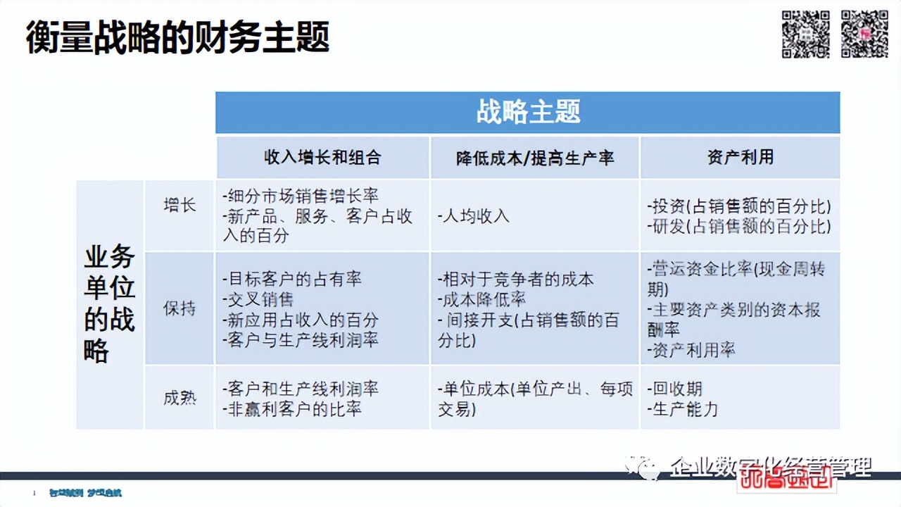 簡(jiǎn)潔財(cái)務(wù) | 經(jīng)營(yíng)管理四件事：?jiǎn)T工+流程+客戶(hù)+財(cái)務(wù)