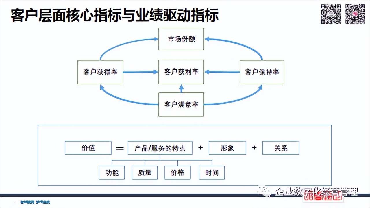 簡(jiǎn)潔財(cái)務(wù) | 經(jīng)營(yíng)管理四件事：?jiǎn)T工+流程+客戶(hù)+財(cái)務(wù)