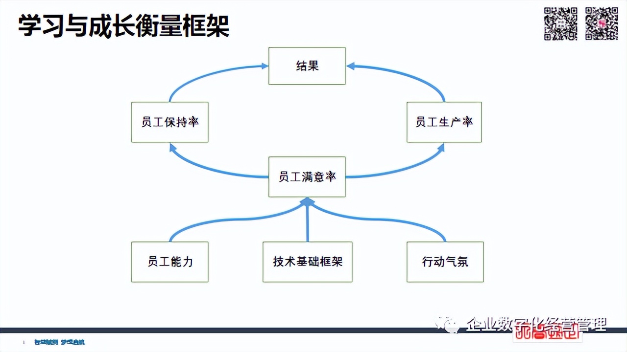 簡(jiǎn)潔財(cái)務(wù) | 經(jīng)營(yíng)管理四件事：?jiǎn)T工+流程+客戶(hù)+財(cái)務(wù)