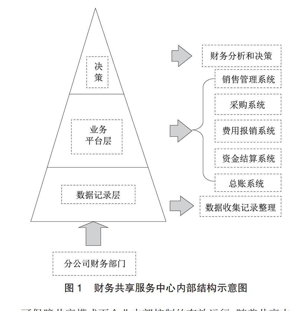財務風險
