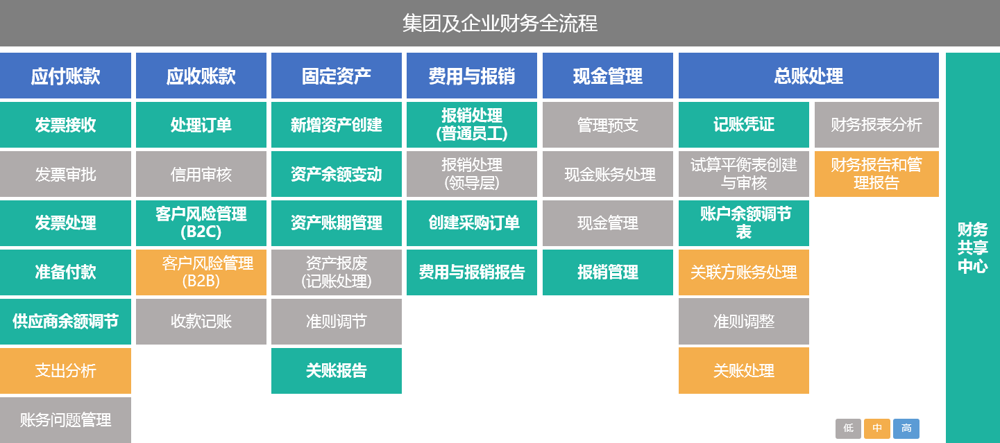 財稅培訓(財稅培訓)