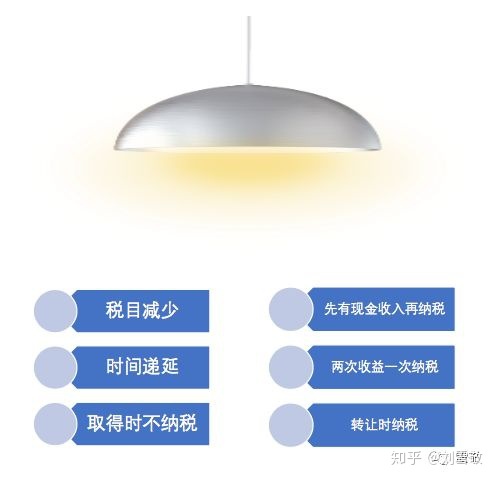 股權(quán)稅收籌劃(股權(quán)激勵稅收)(圖10)