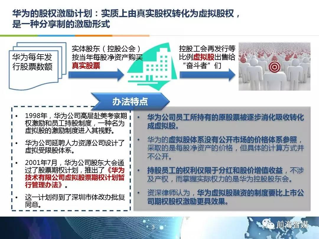 1萬(wàn)股權(quán)上市后值多少錢