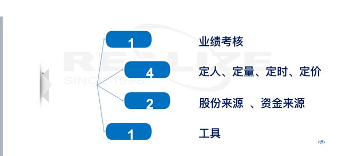 1萬(wàn)股權(quán)上市后值多少錢(上市后是否馬上可以股權(quán)激勵(lì))(圖3)