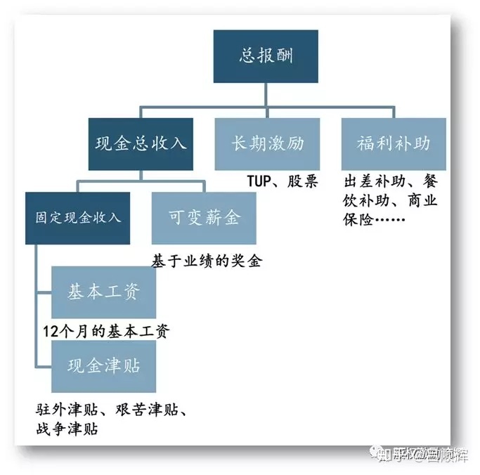1萬(wàn)股權(quán)上市后值多少錢