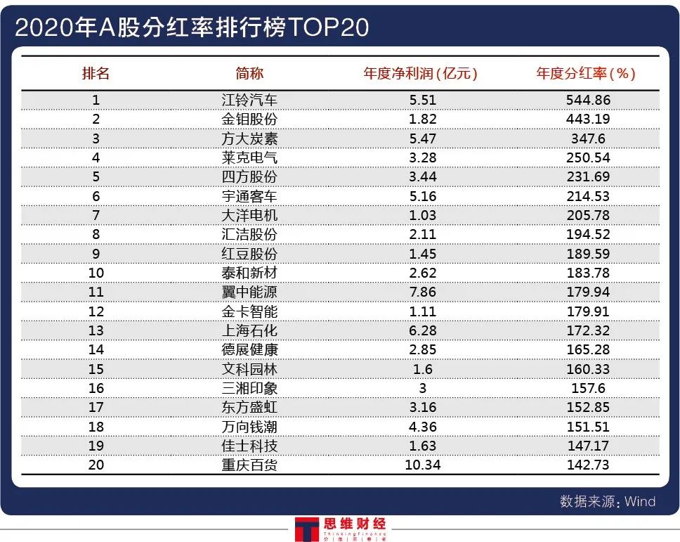 1萬股權上市后值多少錢