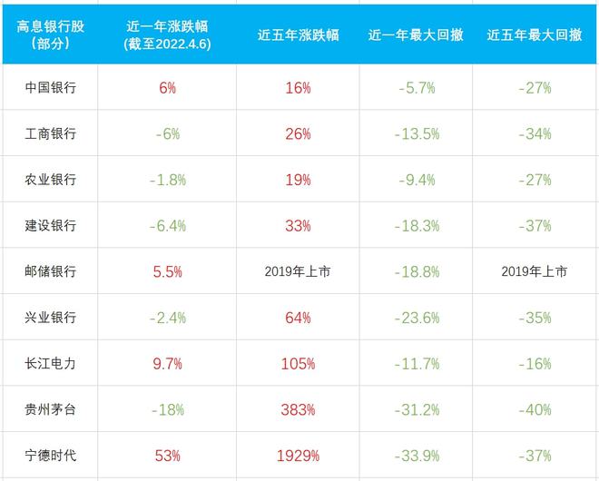 1萬股權上市后值多少錢