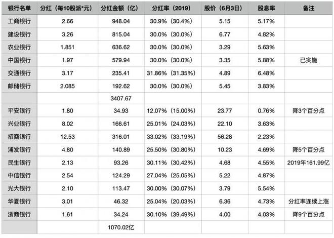 1萬股權上市后值多少錢