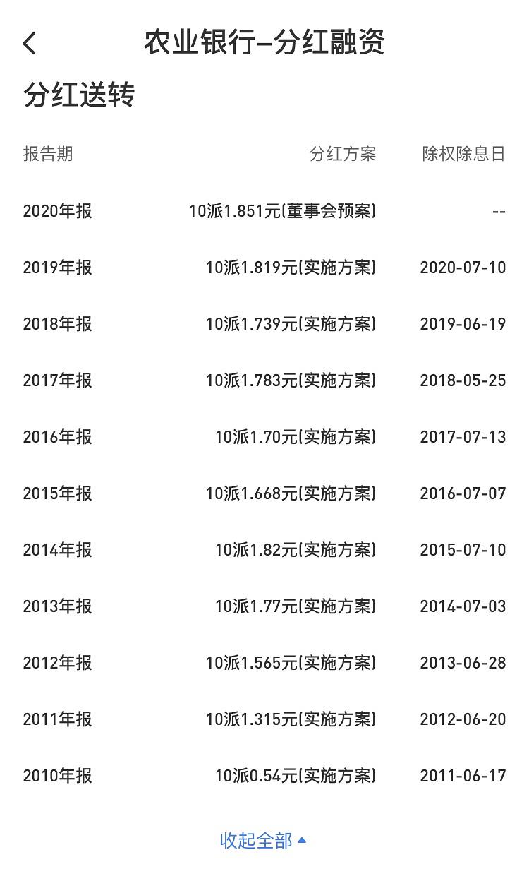 1萬股權上市后值多少錢