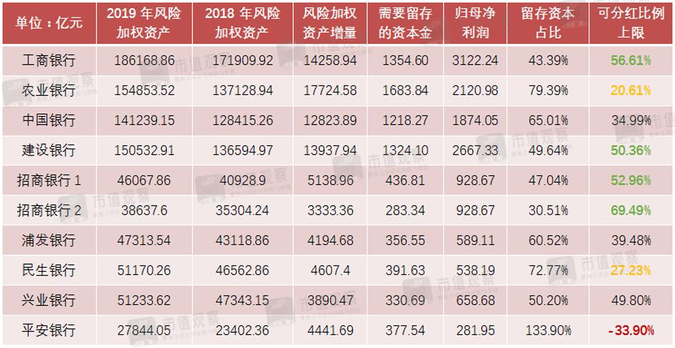 1萬股權上市后值多少錢
