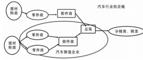 成本管理(成本對標管理)