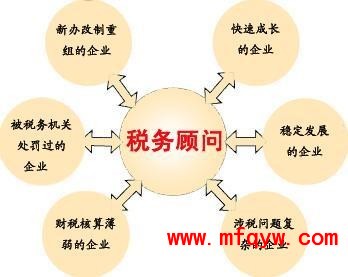 財務顧問服務