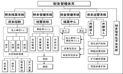 財務風險