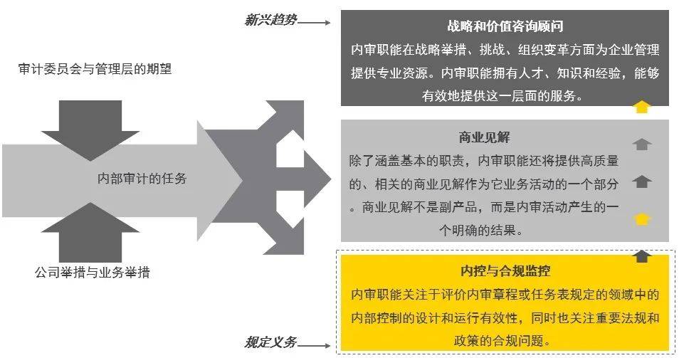 財務(wù)內(nèi)部風險管控流程