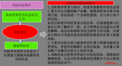 財務(wù)內(nèi)部風險管控流程