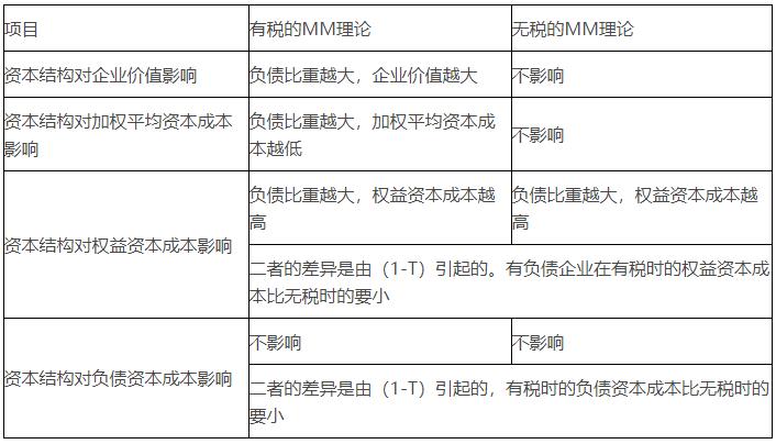 財務風險的概念