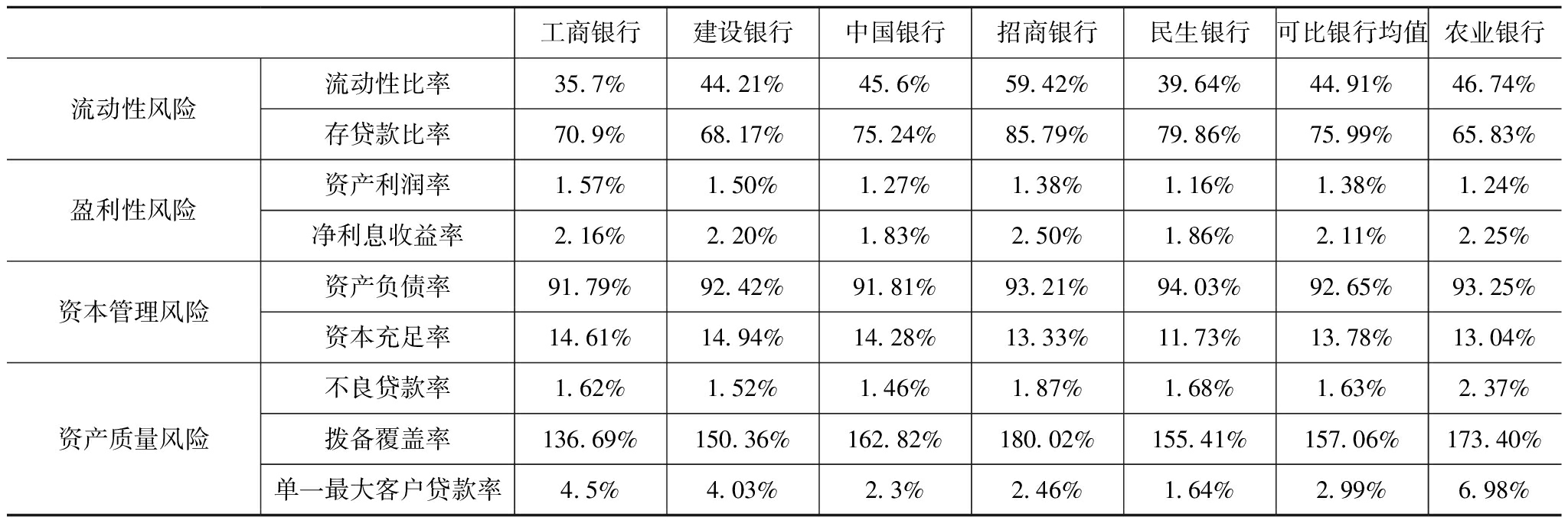 財務(wù)風(fēng)險管理(財務(wù)崗位廉潔風(fēng)險點)(圖1)