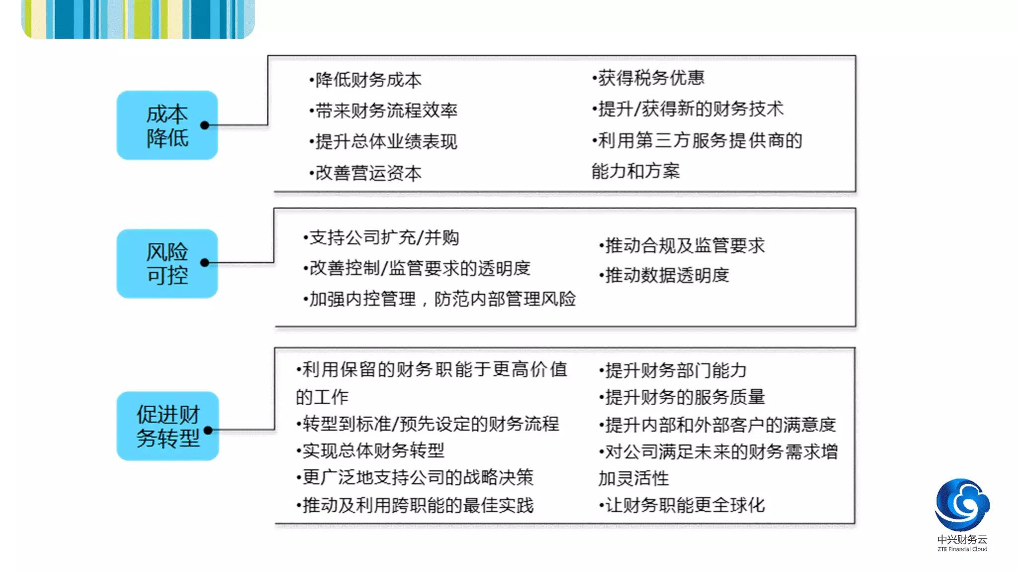 財務風險的分類