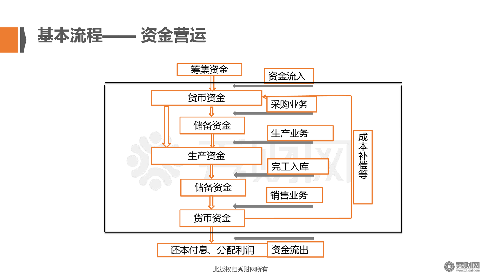 企業(yè)常年財務顧問事務