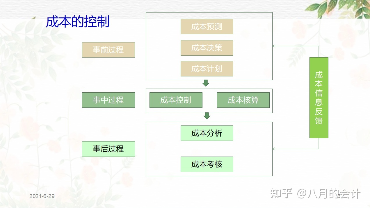 企業(yè)常年財務顧問事務