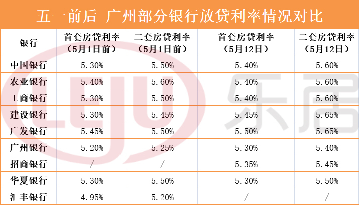 銀行常年財(cái)務(wù)顧問