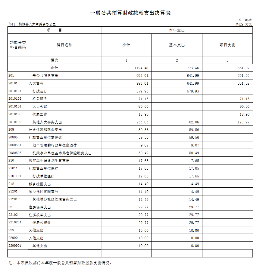 常年財(cái)務(wù)顧問費(fèi)能收50萬嗎
