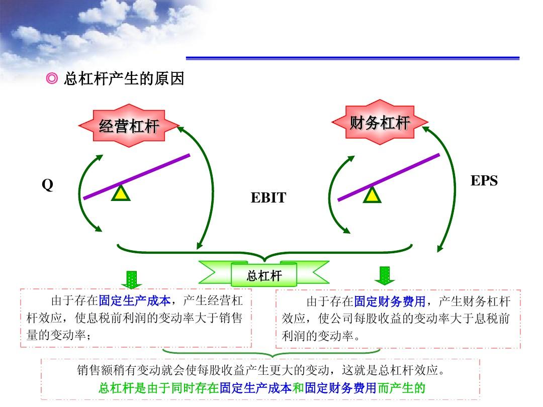 財務(wù)風(fēng)險有哪些