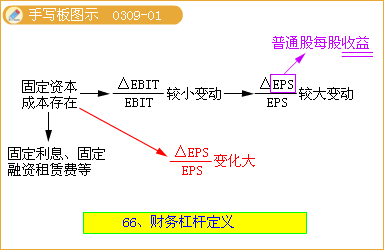 財務(wù)風(fēng)險有哪些