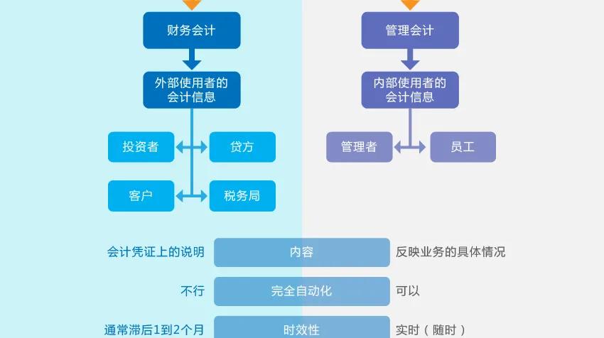 財務(wù)經(jīng)理上篇-企業(yè)如何防范財務(wù)風險 （原創(chuàng)）