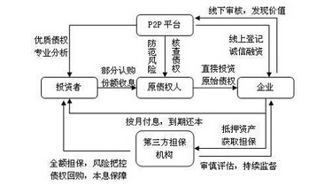 財(cái)務(wù)風(fēng)險控制