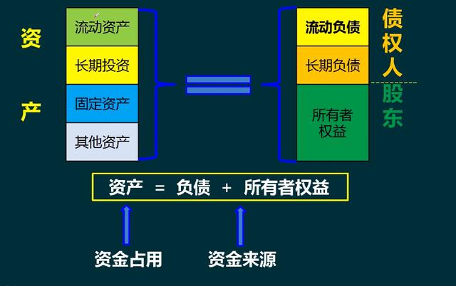 財務風險的含義