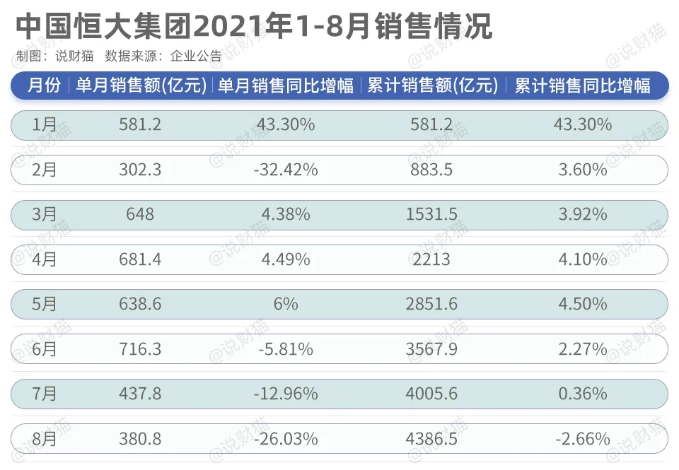尷尬…恒大請(qǐng)來(lái)財(cái)技高手，曾參與雷曼兄弟破產(chǎn)案