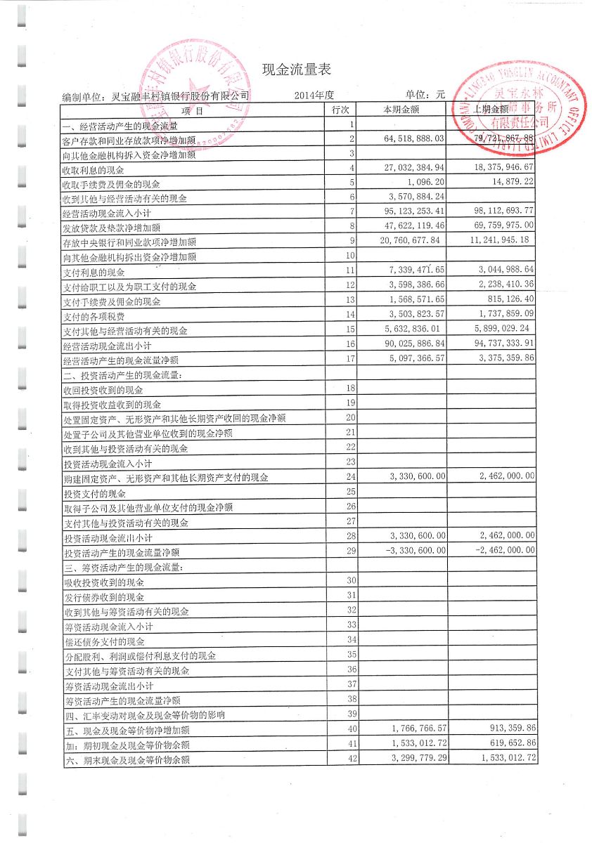 銀行常年財務顧問報告