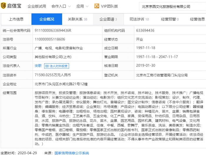 《流浪地球》出品公司北京文化被舉報財務(wù)造假，材料已獲證監(jiān)會受理