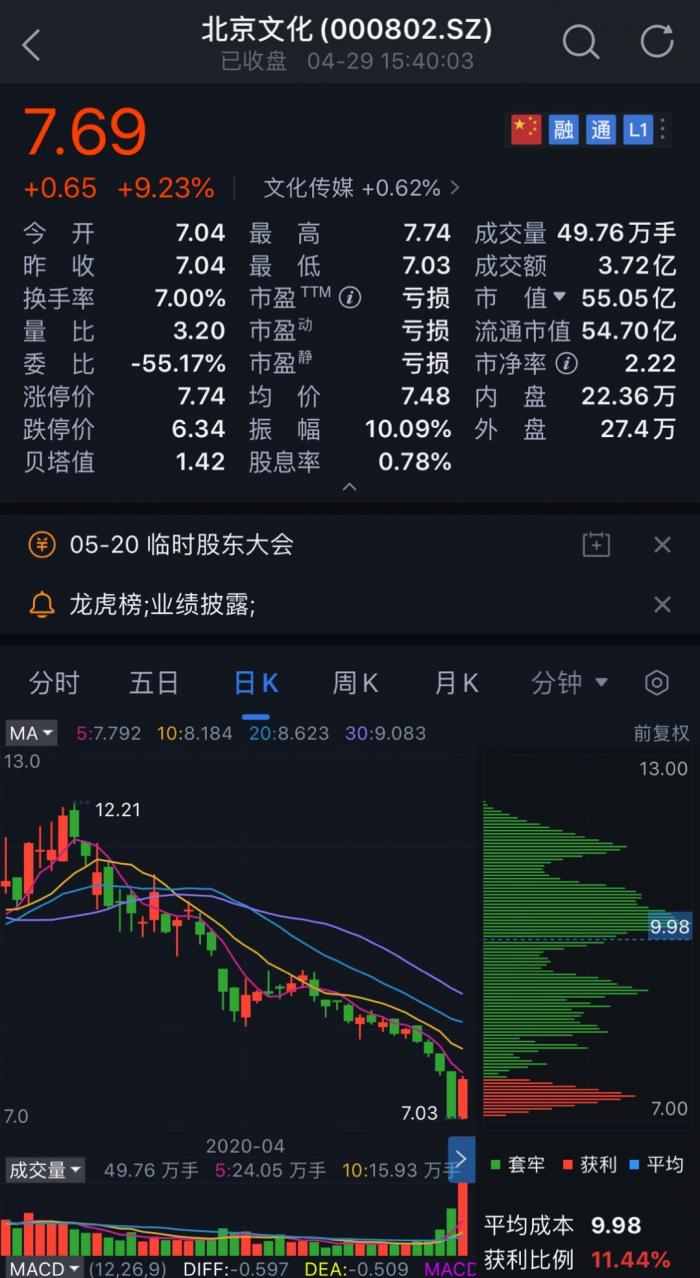 《流浪地球》出品公司北京文化被舉報財務(wù)造假，材料已獲證監(jiān)會受理