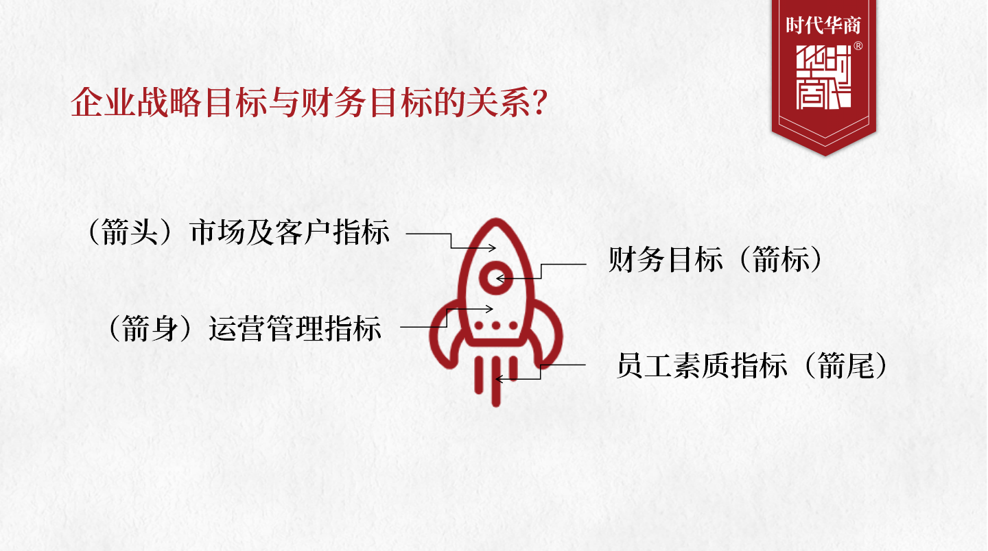 財務(wù)總監(jiān)培訓(xùn) | 如何突破財務(wù)瓶頸？5層構(gòu)建戰(zhàn)略，轉(zhuǎn)型為財務(wù)管理