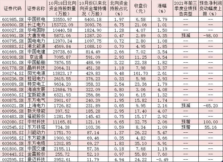 “十四五”風電下鄉(xiāng)容量5000萬千瓦 風能板塊13股漲停！ 股票知識