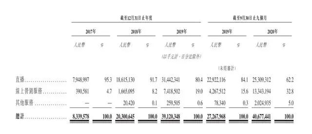 快手IPO吸金背后三大短板：業(yè)績連虧、缺少壁壘保護、電商業(yè)務(wù)風(fēng)險大