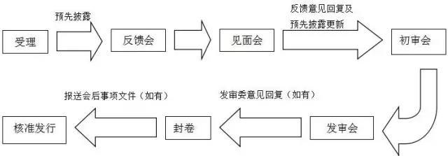 萬達、富力……6家已獲反饋，房企IPO冰封七年再開閘？
