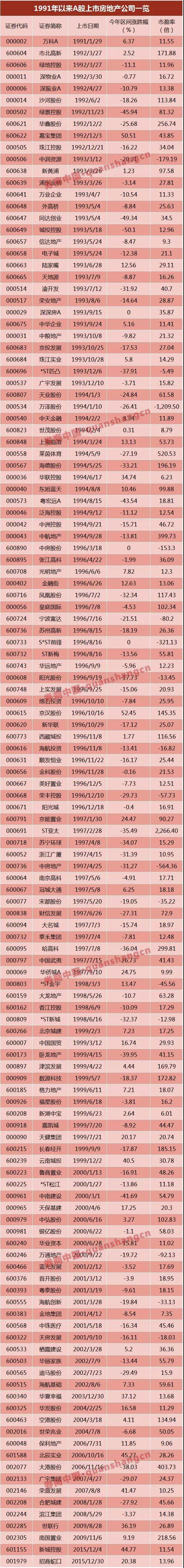 萬達、富力……6家已獲反饋，房企IPO冰封七年再開閘？