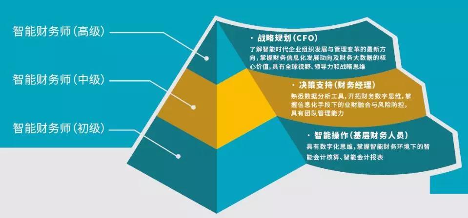對非財(cái)務(wù)人員的財(cái)務(wù)培訓(xùn)目的