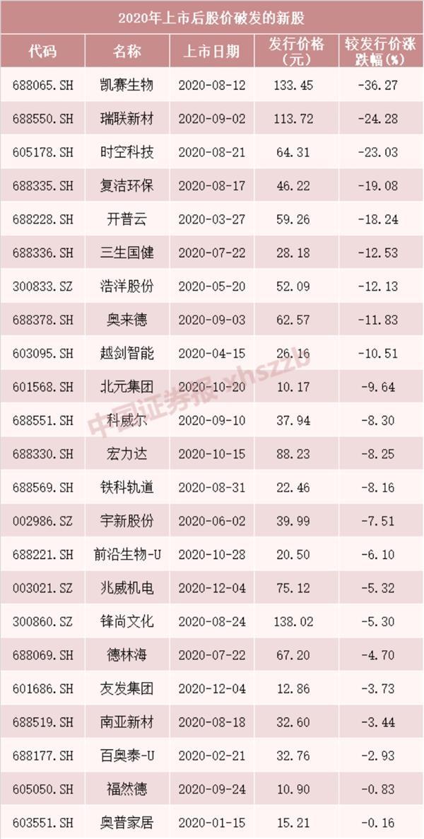 2021年近期上市新股一覽表(2021年近期上市新股一覽表)(圖4)