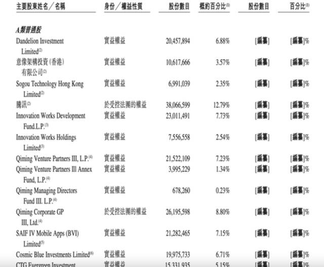 不差錢，知乎選擇這樣IPO