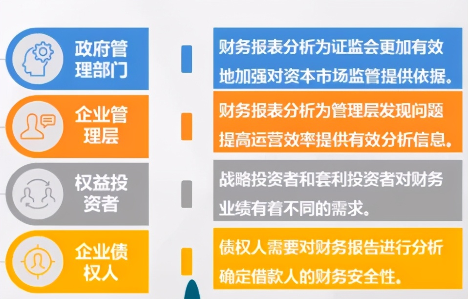 淺談財(cái)務(wù)報(bào)表分析