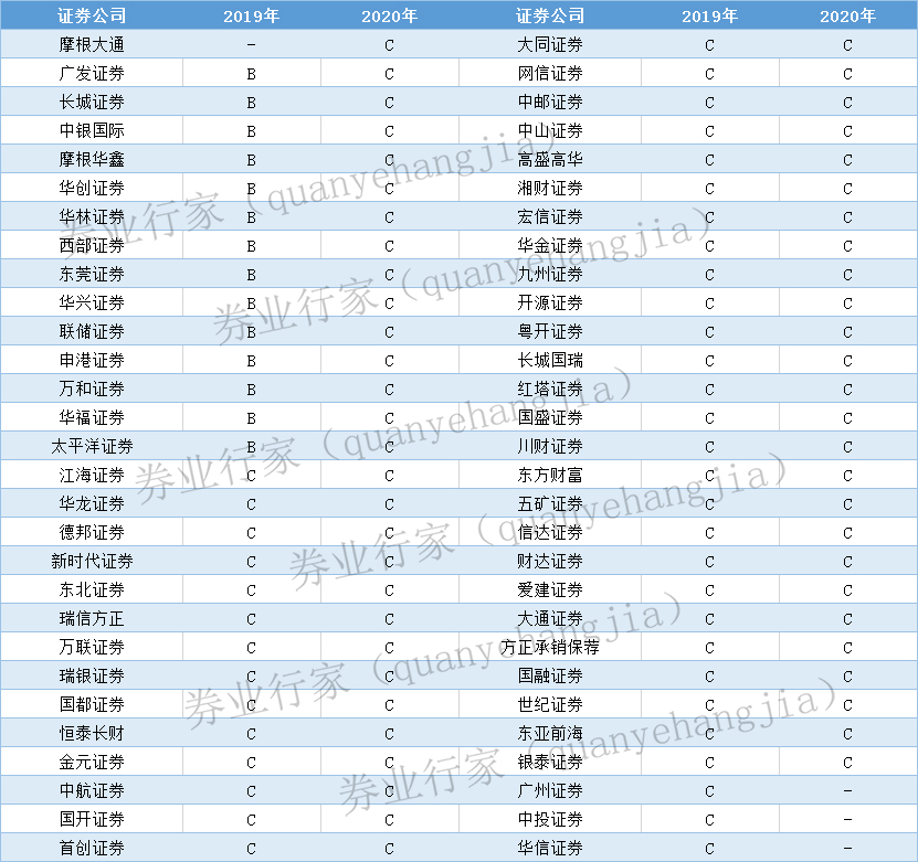 財(cái)務(wù)顧問業(yè)務(wù)(房屋業(yè)務(wù)顧問)(圖7)