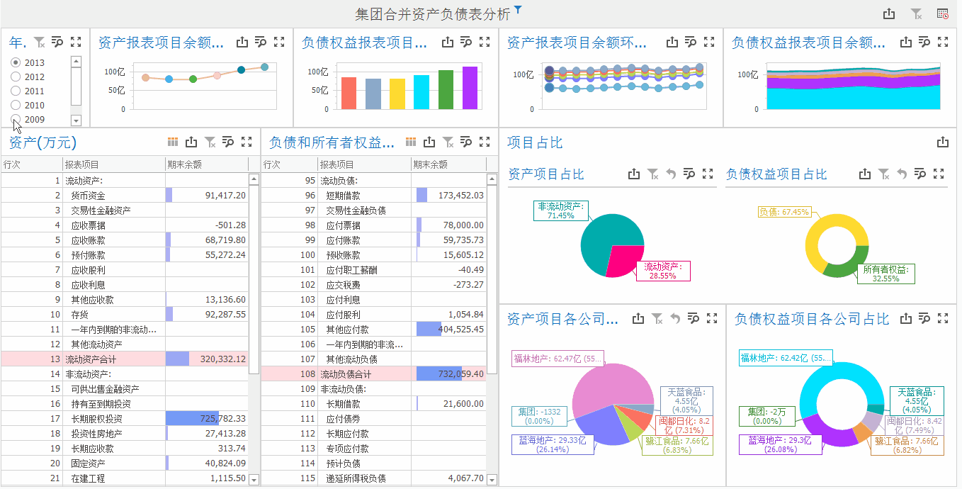 財務報表數(shù)據(jù)分析怎么做？這張思維導圖請收好