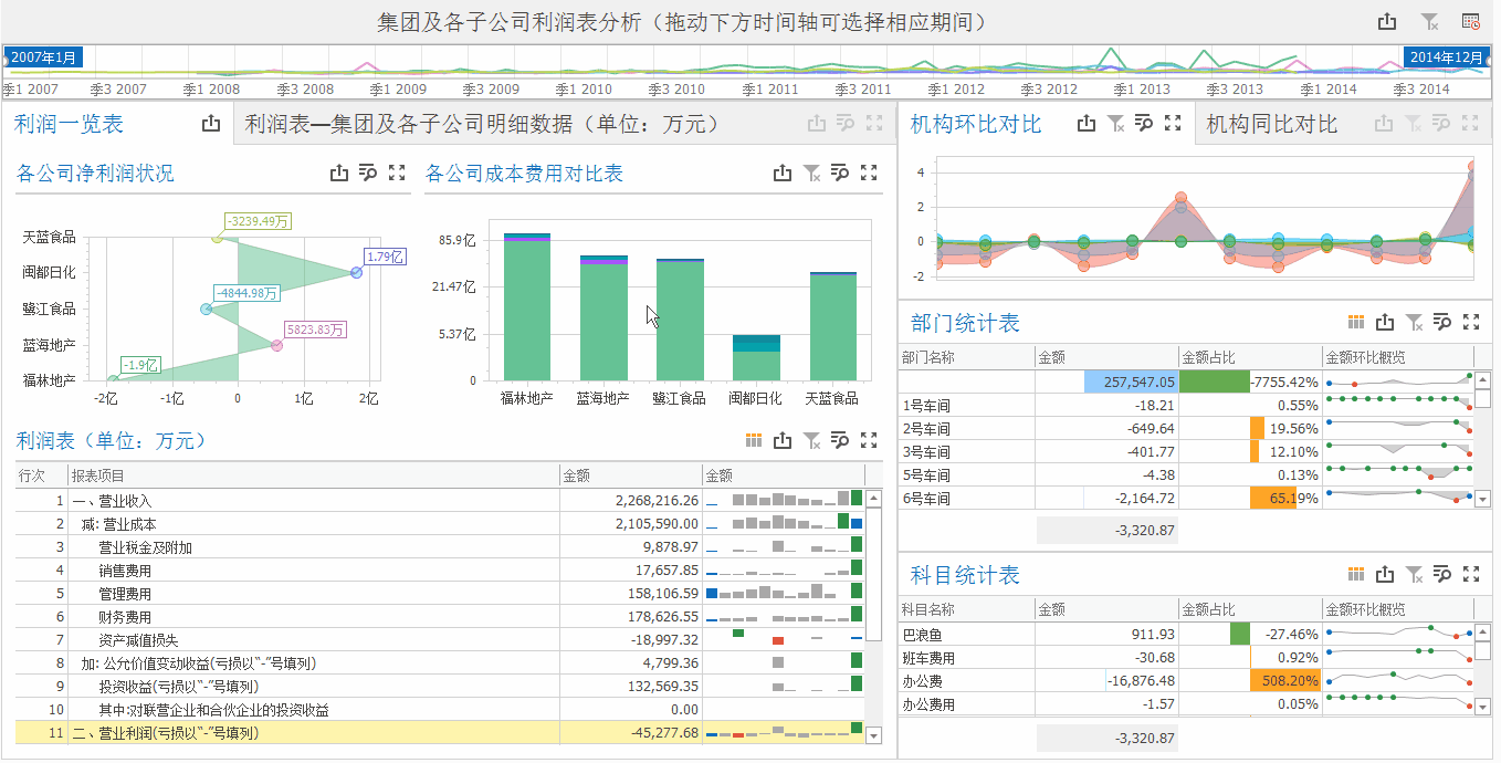 財務報表數(shù)據(jù)分析怎么做？這張思維導圖請收好