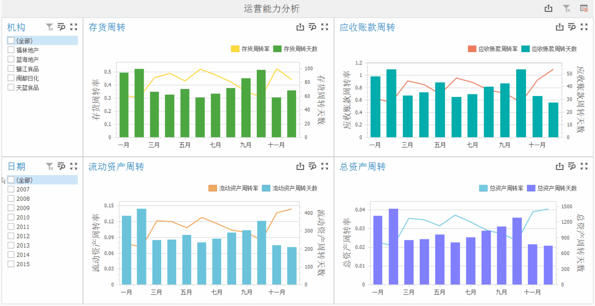 財務報表數(shù)據(jù)分析怎么做？這張思維導圖請收好